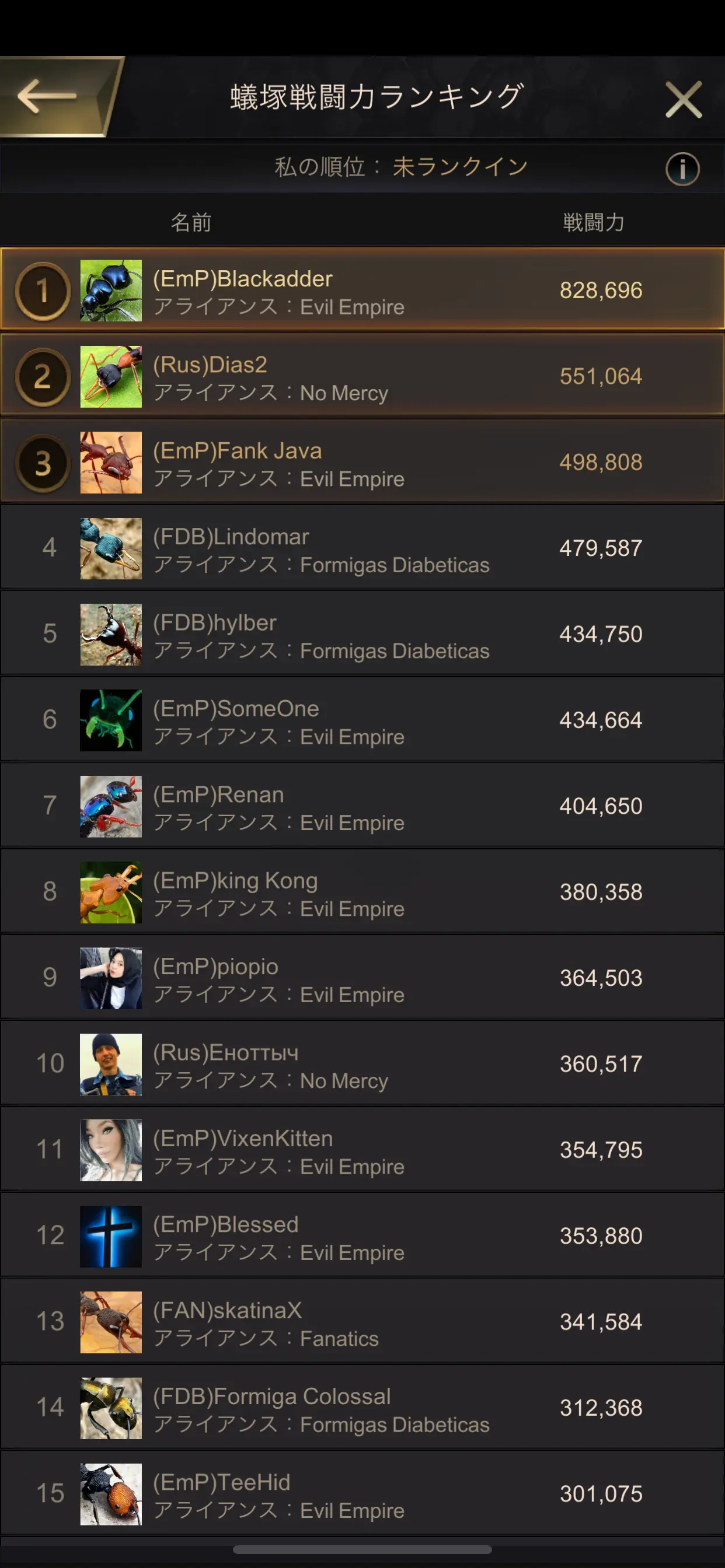 ザ・アンツのギルド画像